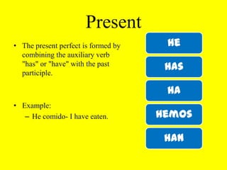 PastPast tense is “had”It has the same endings as the conditional Example:Había vivido- I had lived.