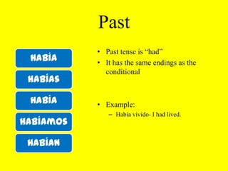 Present Perfect Irregulars Hemospuesto- we have putHan escrito- they have writtenHe abierto- I have openedHa muerto- she has diedHan visto- you all have seenHa dicho- you (formal) have saidHas vuelto- you have returnedHemoshecho- we have done