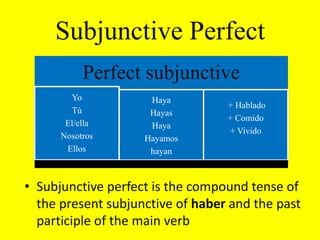 Tanto & TanForming comparisons of equalities with nouns:Tanto  (-a,-os,-as) + noun + comoExample: Roberto tienetantogalletascomoShakira.Forming comparisons of equalities with adjectives or adverbs:Tan + adj (adverb) + comoExample:El libroes tan buenocomo la película.