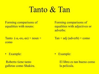 Impersonal ‘Se’Verb is always in 3rd person and followed by a direct objectSe + 3rd person singularExample:Se hablaespañol. 