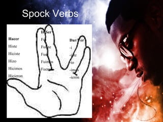 Spock Verbs
             Ir/Ser
Hacer        Fui      Dar/Ver
Histe        Fuiste   -i
Hiciste      Fue      -iste
Hizo         Fuimos   -io
Hicimos      Fueron   -imos
Hicieron              -ieron
 