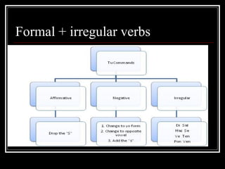 Formal + irregular verbs 
