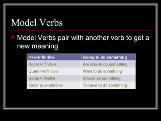 Model Verbs Model Verbs pair with another verb to get a new meaning  Ir+a+infinitive Going to do something Poder+infinitive Are able to do something Querer+infinitive Want to do something Deber+infinitve Should do something Tener que+infinitve To have to do something 