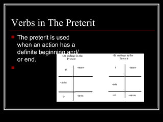 Verbs in The Preterit The preterit is used when an action has a definite beginning and/or end. 
