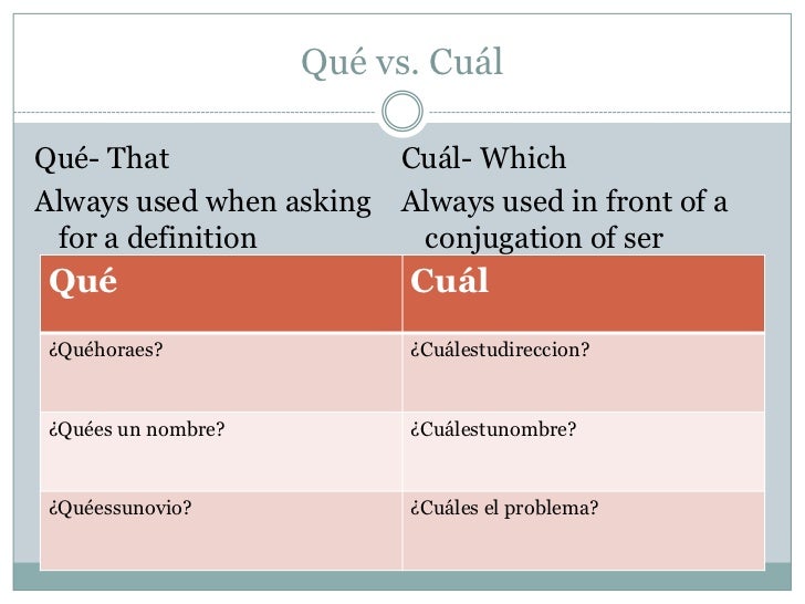 Que Vs Cual Quiz | Interrogativpronomen – Altmersleben