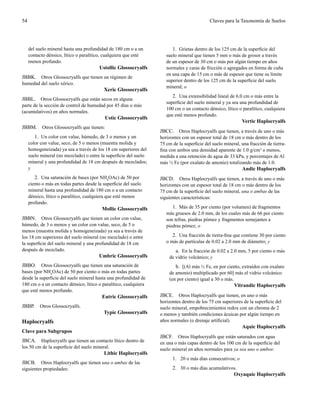 54 Claves para la Taxonomía de Suelos
del suelo mineral hasta una profundidad de 180 cm o a un
contacto dénsico, lítico o paralítico, cualquiera que esté
menos profundo.
Ustollic Glossocryalfs
JBBK.  Otros Glossocryalfs que tienen un régimen de
humedad del suelo xérico.
Xeric Glossocryalfs
JBBL.  Otros Glossocryalfs que están secos en alguna
parte de la sección de control de humedad por 45 días o más
(acumulativos) en años normales.
Ustic Glossocryalfs
JBBM.  Otros Glossocryalfs que tienen:
1.  Un color con value, húmedo, de 3 o menos y un
color con value, seco, de 5 o menos (muestra molida y
homogeneizada) ya sea a través de los 18 cm superiores del
suelo mineral (no mezclado) o entre la superficie del suelo
mineral y una profundidad de 18 cm después de mezclados;
y
2.  Una saturación de bases (por NH4
OAc) de 50 por
ciento o más en todas partes desde la superficie del suelo
mineral hasta una profundidad de 180 cm o a un contacto
dénsico, lítico o paralítico, cualquiera que esté menos
profundo.
Mollic Glossocryalfs
JBBN.  Otros Glossocryalfs que tienen un color con value,
húmedo, de 3 o menos y un color con value, seco, de 5 o
menos (muestra molida y homogeneizada) ya sea a través de
los 18 cm superiores del suelo mineral (no mezclado) o entre
la superficie del suelo mineral y una profundidad de 18 cm
después de mezclado.
Umbric Glossocryalfs
JBBO.  Otros Glossocryalfs que tienen una saturación de
bases (por NH4
OAc) de 50 por ciento o más en todas partes
desde la superficie del suelo mineral hasta una profundidad de
180 cm o a un contacto dénsico, lítico o paralítico, cualquiera
que esté menos profundo.
Eutric Glossocryalfs
JBBP.  Otros Glossocryalfs.
Typic Glossocryalfs
Haplocryalfs
Clave para Subgrupos
JBCA.  Haplocryalfs que tienen un contacto lítico dentro de
los 50 cm de la superficie del suelo mineral.
Lithic Haplocryalfs
JBCB.  Otros Haplocryalfs que tienen una o ambas de las
siguientes propiedades:
1.  Grietas dentro de los 125 cm de la superficie del
suelo mineral que tienen 5 mm o más de grosor a través
de un espesor de 30 cm o más por algún tiempo en años
normales y caras de fricción o agregados en forma de cuña
en una capa de 15 cm o más de espesor que tiene su límite
superior dentro de los 125 cm de la superficie del suelo
mineral; o
2.  Una extensibilidad lineal de 6.0 cm o más entre la
superficie del suelo mineral y ya sea una profundidad de
100 cm o un contacto dénsico, lítico o paralítico, cualquiera
que esté menos profundo.
Vertic Haplocryalfs
JBCC.  Otros Haplocryalfs que tienen, a través de uno o más
horizontes con un espesor total de 18 cm o más dentro de los
75 cm de la superficie del suelo mineral, una fracción de tierra-
fina con ambos una densidad aparente de 1.0 g/cm3
o menos,
medida a una retención de agua de 33 kPa, y porcentajes de Al
más ½ Fe (por oxalato de amonio) totalizando más de 1.0.
Andic Haplocryalfs
JBCD.  Otros Haplocryalfs que tienen, a través de uno o más
horizontes con un espesor total de 18 cm o más dentro de los
75 cm de la superficie del suelo mineral, una o ambas de las
siguientes características:
1.  Más de 35 por ciento (por volumen) de fragmentos
más gruesos de 2.0 mm, de los cuales más de 66 por ciento
son tefras, piedras pómez y fragmentos semejantes a
piedras pómez; o
2.  Una fracción de tierra-fina que contiene 30 por ciento
o más de partículas de 0.02 a 2.0 mm de diámetro; y
a.  En la fracción de 0.02 a 2.0 mm, 5 por ciento o más
de vidrio volcánico; y
b.  [(Al más ½ Fe, en por ciento, extraídos con oxalato
de amonio) multiplicado por 60] más el vidrio volcánico
(en por ciento) igual a 30 o más.
Vitrandic Haplocryalfs
JBCE.  Otros Haplocryalfs que tienen, en uno o más
horizontes dentro de los 75 cm superiores de la superficie del
suelo mineral, empobrecimientos redox con un chroma de 2
o menos y también condiciones ácuicas por algún tiempo en
años normales (o drenaje artificial).
Aquic Haplocryalfs
JBCF.  Otros Haplocryalfs que están saturados con agua
en una o más capas dentro de los 100 cm de la superficie del
suelo mineral en años normales para ya sea uno o ambos:
1. 20 o más días consecutivos; o
2. 30 o más días acumulativos.
Oxyaquic Haplocryalfs
 