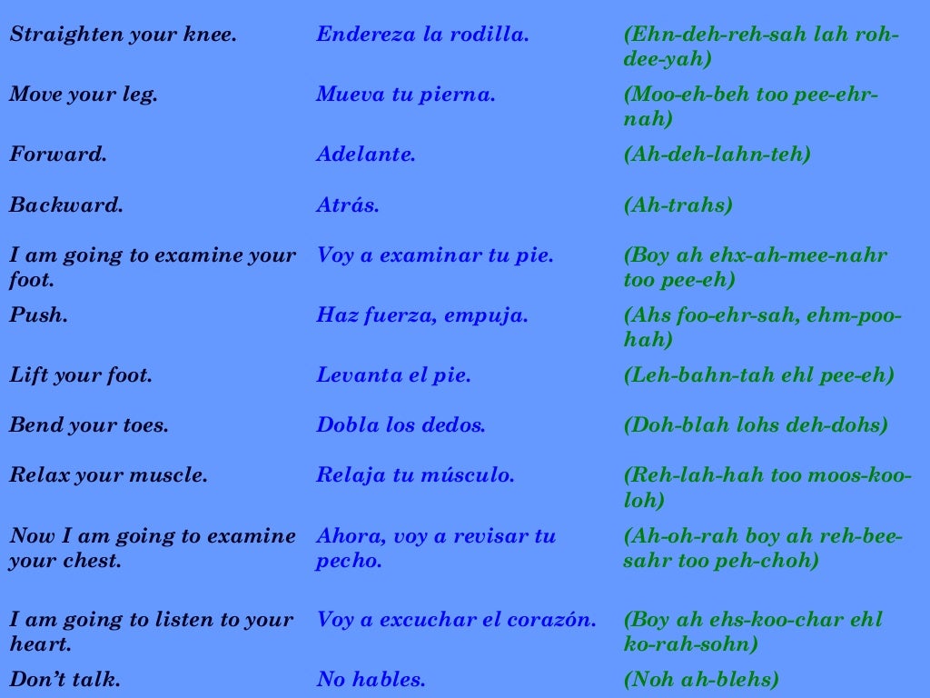 Spanish Medical Terminology