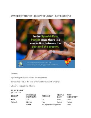 SPANISH PAST PERFECT = PRESENT OF ‘HABER’ + PAST PARTICIPLE
Example:
Sofía ha llegado a casa. -> Sofía has arrived home.
The auxiliary verb, in this case, is ‘has’ and the main verb is ‘arrive’.
‘Haber’ is conjugated as follows:
VERB 'HABER'
(TO HAVE)
PERSON
PERSONAL
PRONOUNS
PRESENT
SIMPLE
PAST
PAST
IMPERFECT
First Yo He hube Había
Second tú / vos Has hubiste Habías
Usted ha (impersonal: hay) hubo Había
 