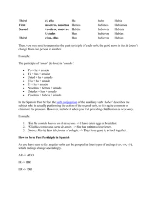 Third él, ella Ha hubo Había
First nosotros, nosotras Hemos hubimos Habíamos
Second vosotros, vosotras Habéis hubisteis Habíais
Ustedes Han hubieron Habían
Third ellos, ellas Han hubieron Habían
Then, you may need to memorize the past participle of each verb; the good news is that it doesn’t
change from one person to another.
Example:
The participle of ‘amar’ (to love) is ‘amado’.
• Yo + he + amado
• Tú + has + amado
• Usted + ha + amado
• Ella + ha + amado
• Él + ha + amado
• Nosotros + hemos + amado
• Ustedes + han + amado
• Vosotros + habéis + amado
In the Spanish Past Perfect the verb conjugation of the auxiliary verb ‘haber’ describes the
subject who is actually performing the action of the second verb, so it is quite common to
eliminate the pronoun. However, include it when you feel providing clarification is necessary.
Example:
1. (Yo) He comido huevos en el desayuno. -> I have eaten eggs at breakfast.
2. (Ella)Ha escrito una carta de amor. –> She has written a love letter.
3. (Juan y María) Han ido juntos al colegio. –> They have gone to school together.
How to form Past Participle in Spanish
As you have seen so far, regular verbs can be grouped in three types of endings (-ar, -er, -ir),
which endings change accordingly.
AR -> ADO
IR -> IDO
ER -> IDO
 