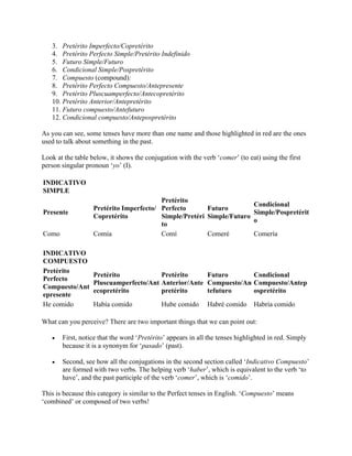 3. Pretérito Imperfecto/Copretérito
4. Pretérito Perfecto Simple/Pretérito Indefinido
5. Futuro Simple/Futuro
6. Condicional Simple/Pospretérito
7. Compuesto (compound):
8. Pretérito Perfecto Compuesto/Antepresente
9. Pretérito Pluscuamperfecto/Antecopretérito
10. Pretérito Anterior/Antepretérito
11. Futuro compuesto/Antefuturo
12. Condicional compuesto/Antepospretérito
As you can see, some tenses have more than one name and those highlighted in red are the ones
used to talk about something in the past.
Look at the table below, it shows the conjugation with the verb ‘comer’ (to eat) using the first
person singular pronoun ‘yo’ (I).
INDICATIVO
SIMPLE
Presente
Pretérito Imperfecto/
Copretérito
Pretérito
Perfecto
Simple/Pretéri
to
Futuro
Simple/Futuro
Condicional
Simple/Pospretérit
o
Como Comía Comí Comeré Comería
INDICATIVO
COMPUESTO
Pretérito
Perfecto
Compuesto/Ant
epresente
Pretérito
Pluscuamperfecto/Ant
ecopretérito
Pretérito
Anterior/Ante
pretérito
Futuro
Compuesto/An
tefuturo
Condicional
Compuesto/Antep
ospretérito
He comido Había comido Hube comido Habré comido Habría comido
What can you perceive? There are two important things that we can point out:
• First, notice that the word ‘Pretérito’ appears in all the tenses highlighted in red. Simply
because it is a synonym for ‘pasado’ (past).
• Second, see how all the conjugations in the second section called ‘Indicativo Compuesto’
are formed with two verbs. The helping verb ‘haber’, which is equivalent to the verb ‘to
have’, and the past participle of the verb ‘comer’, which is ‘comido’.
This is because this category is similar to the Perfect tenses in English. ‘Compuesto’ means
‘combined’ or composed of two verbs!
 