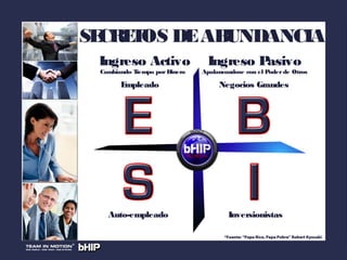 SECRETOS DEABUNDANCIA
Ingreso Pasivo
Cambiando Tiempo porDinero Apalancandose con el Poderde Otros
Empleado
Auto-empleado
Negocios Grandes
Inversionistas
*Fuente: “Papa Rico, Papa Pobre” Robert Kyosaki
Ingreso Activo
 