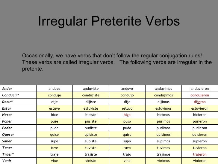 picture Encantar Conjugation Preterite spanish project