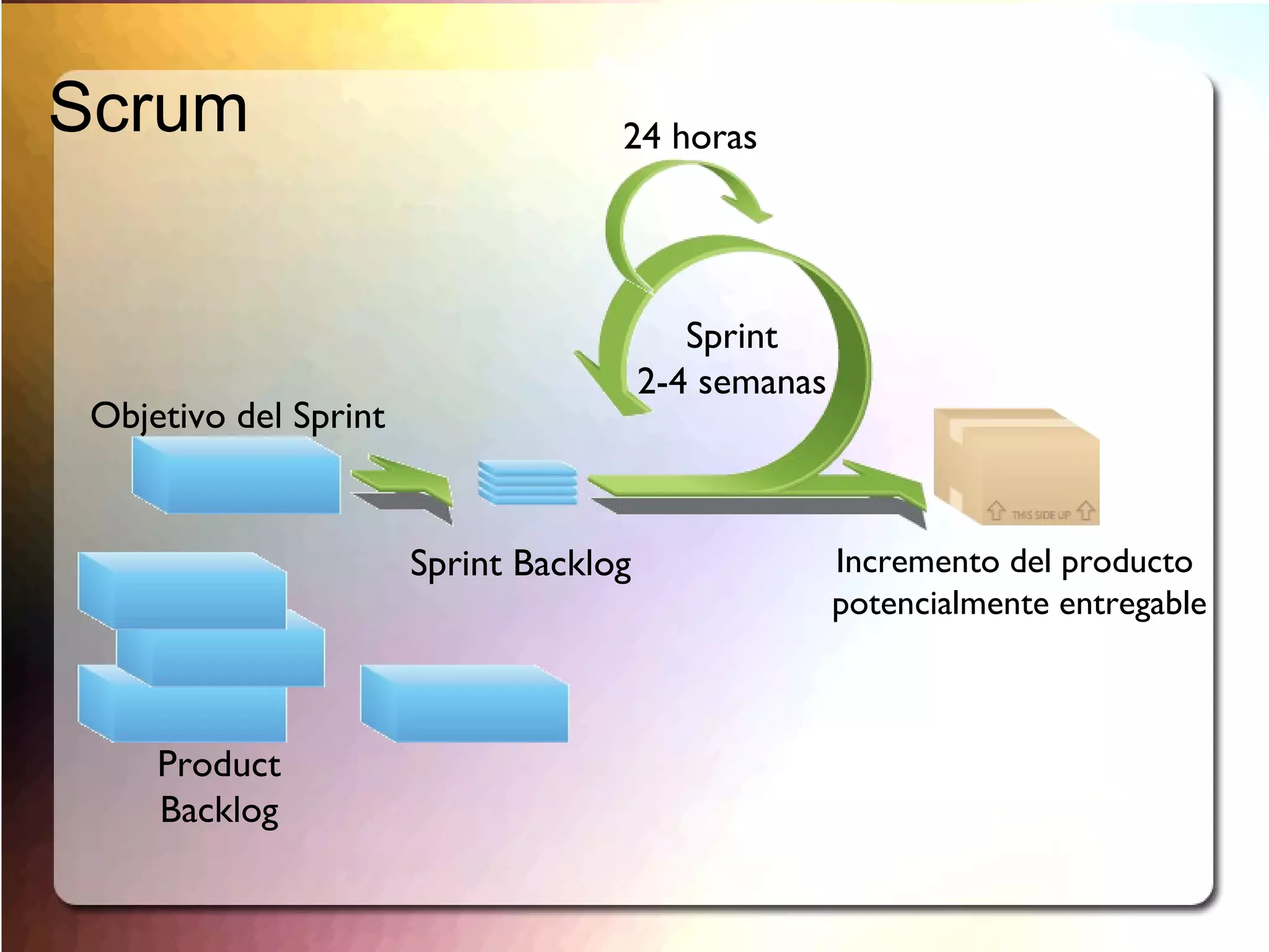 Autor de tres libros sobre Scrum Mike Beedle Patrones Scrum en PLOPD4 Ken Schwaber and Mike Cohn Fundaron conjuntamente la Scrum Alliance en 2002, inicialmente dentro de la Agile Alliance 