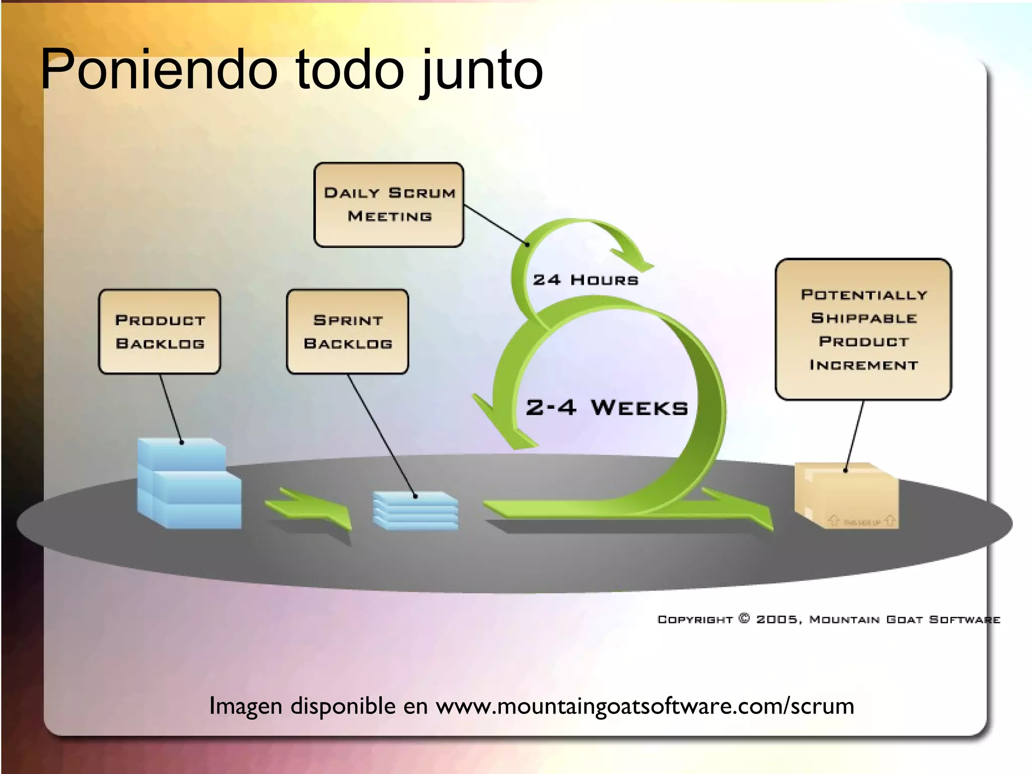 Scrum ha sido utilizado por: Microsoft 