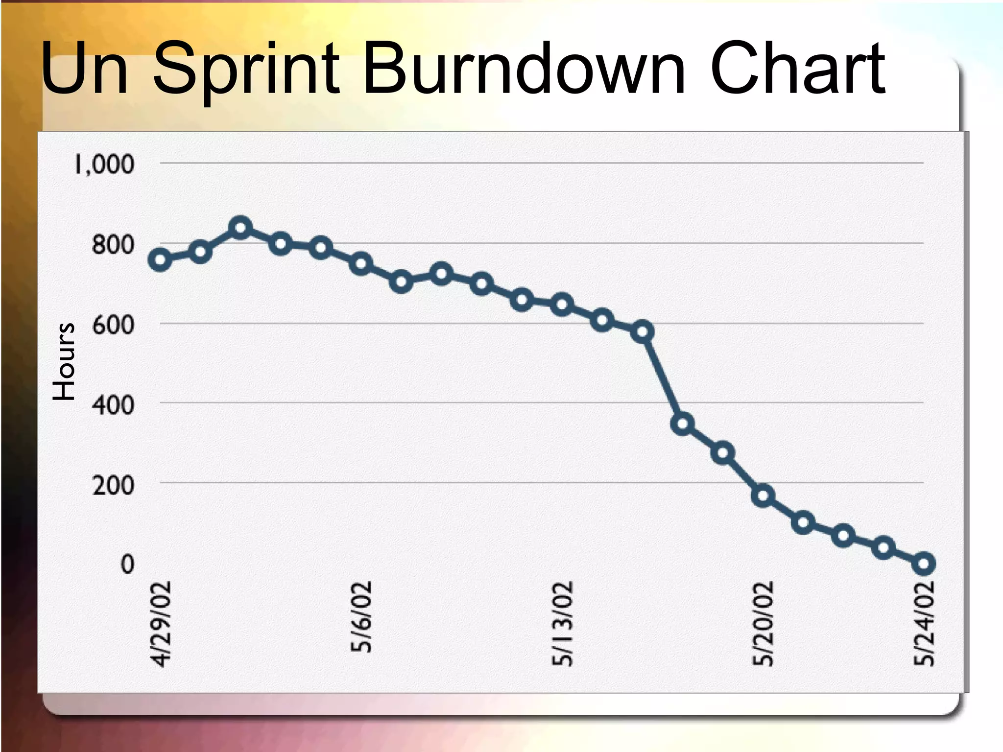 Scrum ha sido utilizado para: Software comercial  