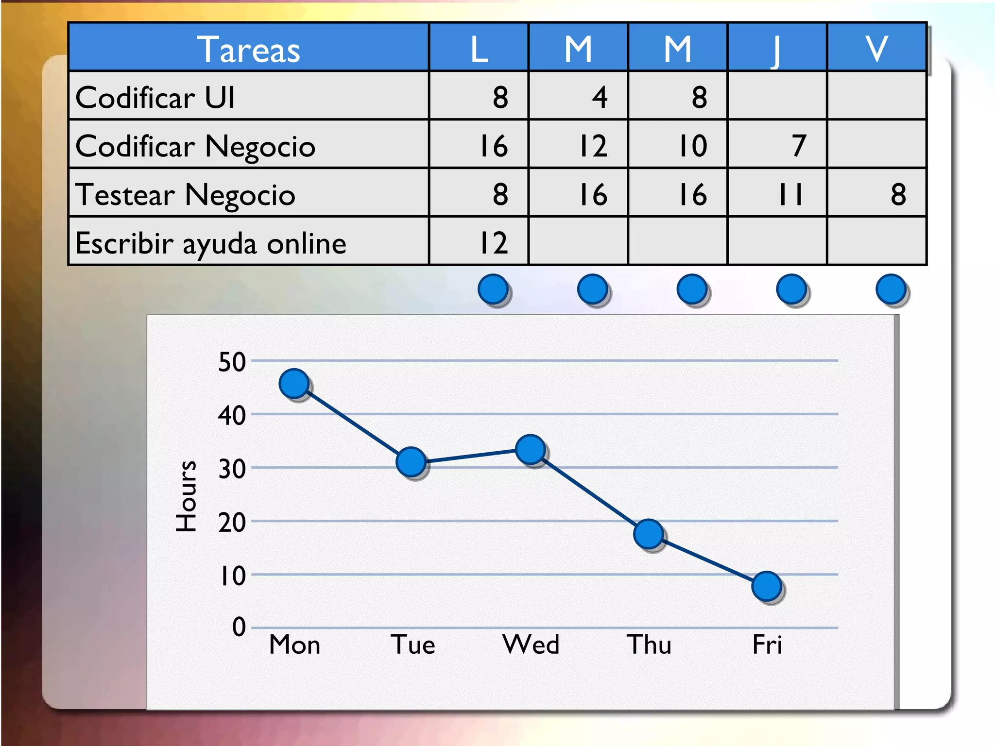 Desarrollos internos 