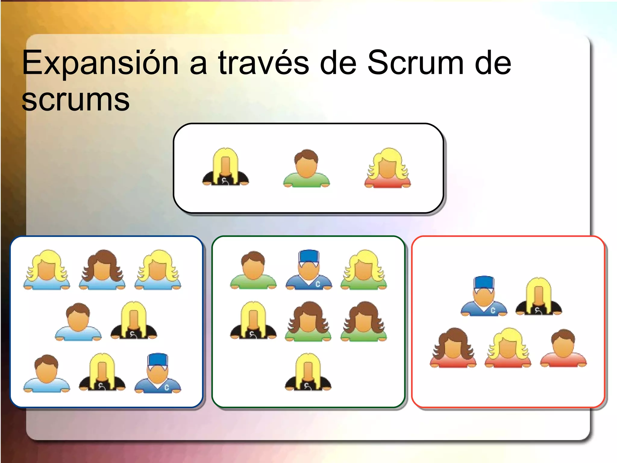 Proyectos Fixed-price 