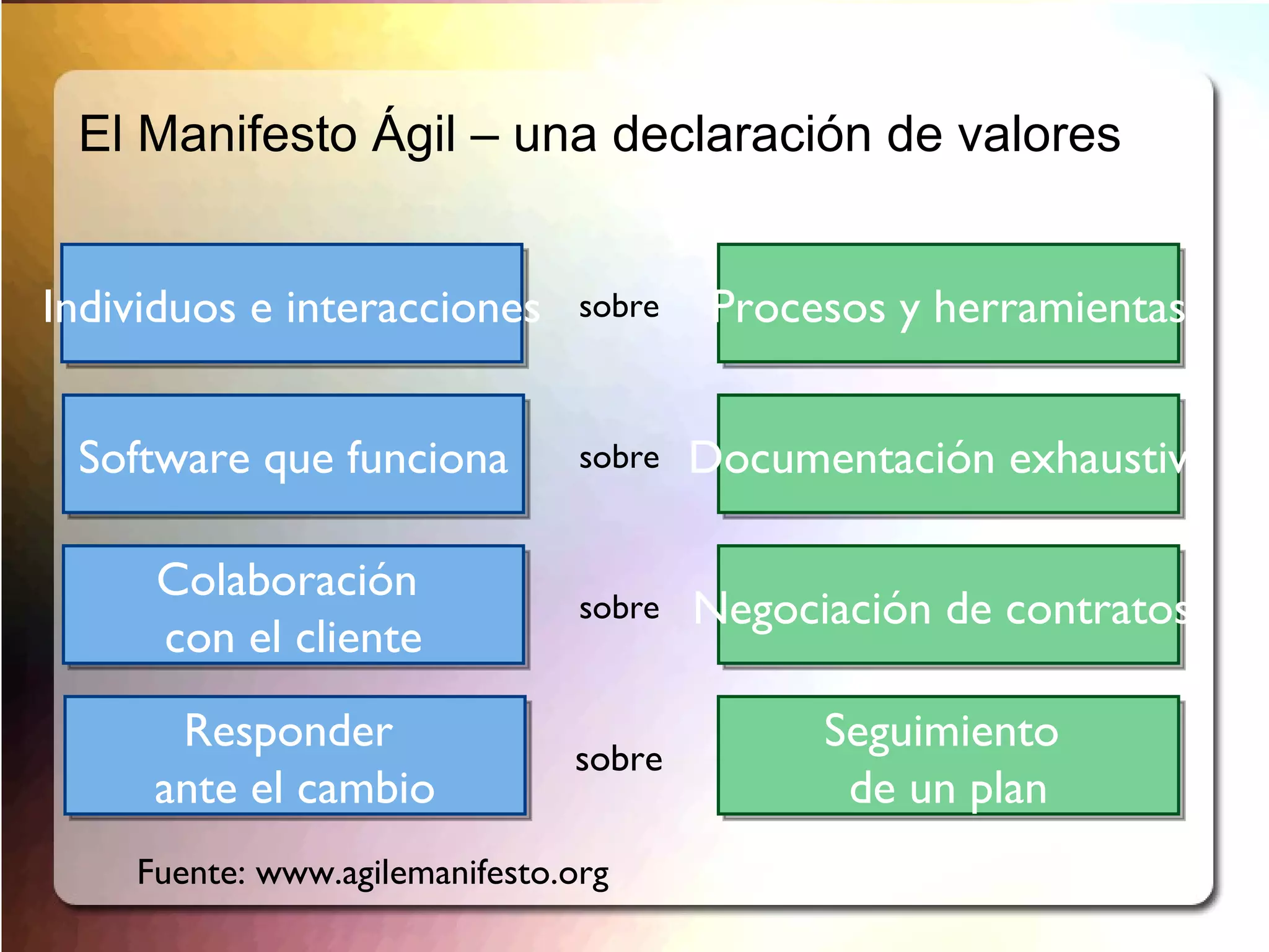 IDX 500 personas haciendo Scrum Ken Schwaber ADM 
