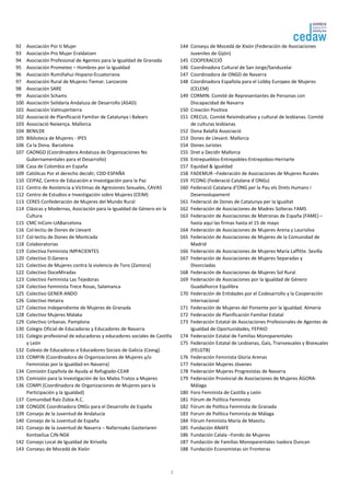 2 
92 Asociación Por ti Mujer 
93 Asociación Pro Mujer Eraldatzen 
94 Asociación Profesional de Agentes para la Igualdad de Granada 
95 Asociación Prometeo – Hombres por la Igualdad 
96 Asociación Rumiñahui Hispano-Ecuatoriana 
97 Asociación Rural de Mujeres Tiemar. Lanzarote 
98 Asociación SARE 
99 Asociación Schams 
100 Asociación Solidaria Andaluza de Desarrollo (ASAD) 
101 Asociación Valmujertierra 
102 Associació de Planificació Familiar de Catalunya i Balears 
103 Associació Naixença. Mallorca 
104 BENILDE 
105 Biblioteca de Mujeres - IPES 
106 Ca la Dona. Barcelona 
107 CAONGD (Coordinadora Andaluza de Organizaciones No 
Gubernamentales para el Desarrollo) 
108 Casa de Colombia en España 
109 Católicas Por el derecho decidir, CDD-ESPAÑA 
110 CEIPAZ, Centro de Educación e Investigación para la Paz 
111 Centro de Asistencia a Víctimas de Agresiones Sexuales, CAVAS 
112 Centro de Estudios e Investigación sobre Mujeres (CEIM) 
113 CERES Confederación de Mujeres del Mundo Rural 
114 Clásicas y Modernas, Asociación para la Igualdad de Género en la 
Cultura 
115 CMC InCom-UABarcelona 
116 Col·lectiu de Dones de Llevant 
117 Col·lectiu de Dones de Montcada 
118 Colaboratorias 
119 Colectiva Feminista IMPACIENTES 
120 Colectivo D.Genera 
121 Colectivo de Mujeres contra la violencia de Toro (Zamora) 
122 Colectivo DoceMiradas 
123 Colectivo Feminista Las Tejedoras 
124 Colectivo Feminista Trece Rosas, Salamanca 
125 Colectivo GENER-ANDO 
126 Colectivo Hetaira 
127 Colectivo Independiente de Mujeres de Granada 
128 Colectivo Mujeres Malaka 
129 Colectivo Urbanas. Pamplona 
130 Colegio Oficial de Educadoras y Educadores de Navarra 
131 Colegio profesional de educadoras y educadores sociales de Castilla 
y León 
132 Colexio de Educadoras e Educadores Sociais de Galicia (Ceesg) 
133 COMFIN (Coordinadora de Organizaciones de Mujeres y/o 
Feministas por la Igualdad en Navarra) 
134 Comisión Española de Ayuda al Refugiado-CEAR 
135 Comisión para la Investigación de los Malos Tratos a Mujeres 
136 COMPI (Coordinadora de Organizaciones de Mujeres para la 
Participación y la Igualdad) 
137 Comunidad Raíz Zubia A.C. 
138 CONGDE Coordinadora ONGs para el Desarrollo de España 
139 Consejo de la Juventud de Andalucía 
140 Consejo de la Juventud de España 
141 Consejo de la Juventud de Navarra – Nafarroako Gazteriaren 
Kontseilua CJN-NGK 
142 Consejo Local de Igualdad de Xirivella 
143 Conseyu de Mocedá de Xixón 
144 Conseyu de Mocedá de Xixón (Federación de Asociaciones 
Juveniles de Gijón) 
145 COOPERACCIÓ 
146 Coordinadora Cultural de San Jorge/Sanduzelai 
147 Coordinadora de ONGD de Navarra 
148 Coordinadora Española para el Lobby Europeo de Mujeres 
(CELEM) 
149 CORMIN. Comité de Representantes de Personas con 
Discapacidad de Navarra 
150 Creación Positiva 
151 CRECUL. Comité Reivindicativo y cultural de lesbianas. Comité 
de culturas lesbianas 
152 Dona Balafià Associació 
153 Dones de Llevant. Mallorca 
154 Dones Juristes 
155 Dret a Decidir Mallorca 
156 Entrepueblos-Entrepobles-Entrepobos-Herriarte 
157 Equidad & Igualdad 
158 FADEMUR –Federación de Asociaciones de Mujeres Rurales 
159 FCONG (Federació Catalana d´ONGs) 
160 Federació Catalana d’ONG per la Pau els Drets Humans i 
Desenvolupament 
161 Federació de Dones de Catalunya per la Igualtat 
162 Federación de Asociaciones de Madres Solteras FAMS 
163 Federación de Asociaciones de Matronas de España (FAME) – 
hasta aquí las firmas hasta el 15 de mayo 
164 Federación de Asociaciones de Mujeres Arena y Laurisilva 
165 Federación de Asociaciones de Mujeres de la Comunidad de 
Madrid 
166 Federación de Asociaciones de Mujeres María Laffitte. Sevilla 
167 Federación de Asociaciones de Mujeres Separadas y 
Divorciadas 
168 Federación de Asociaciones de Mujeres Sol Rural 
169 Federación de Asociaciones por la Igualdad de Género 
Guadalhorce Equilibra 
170 Federación de Entidades por el Codesarrollo y la Cooperación 
Internacional 
171 Federación de Mujeres del Poniente por la Igualdad. Almería 
172 Federación de Planificación Familiar Estatal 
173 Federación Estatal de Asociaciones Profesionales de Agentes de 
Igualdad de Oportunidades, FEPAIO 
174 Federación Estatal de Familias Monoparentales 
175 Federación Estatal de Lesbianas, Gais, Transexuales y Bisexuales 
(FELGTB) 
176 Federación Feminista Gloria Arenas 
177 Federación Mujeres Jóvenes 
178 Federación Mujeres Progresistas de Navarra 
179 Federación Provincial de Asociaciones de Mujeres ÁGORA-Málaga 
180 Foro Feminista de Castilla y León 
181 Fórum de Política Feminista 
182 Fórum de Política Feminista de Granada 
183 Forum de Política Feminista de Málaga 
184 Fórum Feminista María de Maeztu 
185 Fundación ANAFE 
186 Fundación Calala –Fondo de Mujeres 
187 Fundación de Familias Monoparentales Isadora Duncan 
188 Fundación Economistas sin Fronteras 
 
