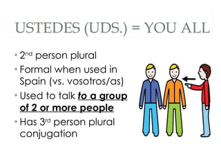 USTEDES (UDS.) = YOU ALL 2 nd  person plural Formal when used in Spain (vs. vosotros/as) Used to talk  to  a group of 2 or more people Has 3 rd  person plural conjugation 