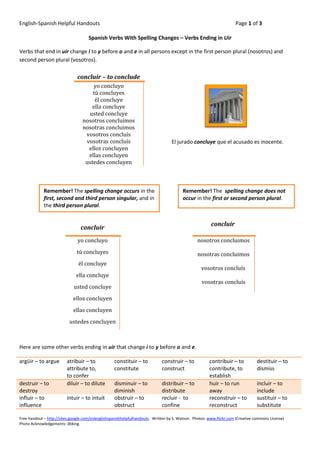 English-Spanish Helpful Handouts                                                                                     Page 1 of 3

                                     Spanish Verbs With Spelling Changes – Verbs Ending in Uir

Verbs that end in uir change i to y before o and e in all persons except in the first person plural (nosotros) and
second person plural (vosotros).

                               concluir – to conclude
                                      yo concluyo
                                      tú concluyes
                                       él concluye
                                     ella concluye
                                    usted concluye
                                  nosotros concluimos
                                  nosotras concluimos
                                   vosotros concluís
                                   vosotras concluís                              El jurado concluye que el acusado es inocente.
                                    ellos concluyen
                                    ellas concluyen
                                   ustedes concluyen



             Remember! The spelling change occurs in the                                Remember! The spelling change does not
             first, second and third person singular, and in                            occur in the first or second person plural.
             the third person plural.


                                                                                                        concluir
                                 concluir
                               yo concluyo                                                      nosotros concluimos
                               tú concluyes                                                     nosotras concluimos
                                él concluye
                                                                                                  vosotros concluís
                              ella concluye
                                                                                                   vosotras concluís
                             usted concluye
                             ellos concluyen
                             ellas concluyen
                           ustedes concluyen



Here are some other verbs ending in uir that change i to y before o and e.

argϋir – to argue        atribuir – to             constituir – to           construir – to            contribuir – to           destituir – to
                         attribute to,             constitute                construct                 contribute, to            dismiss
                         to confer                                                                     establish
destruir – to            diluir – to dilute        disminuir – to            distribuir – to           huir – to run             incluir – to
destroy                                            diminish                  distribute                away                      include
influir – to             intuir – to intuit        obstruir – to             recluir - to              reconstruir – to          sustituir – to
influence                                          obstruct                  confine                   reconstruct               substitute

Free handout – http://sites.google.com/eslenglishspanishhelpfulhandouts. Written by S. Watson. Photos: www.flickr.com (Creative commons License)
Photo Acknowledgements: dbking.
 