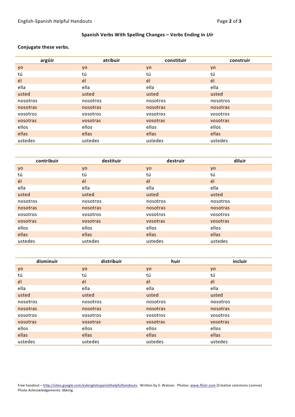 Spanish verbs with spelling changes verbs ending in uir