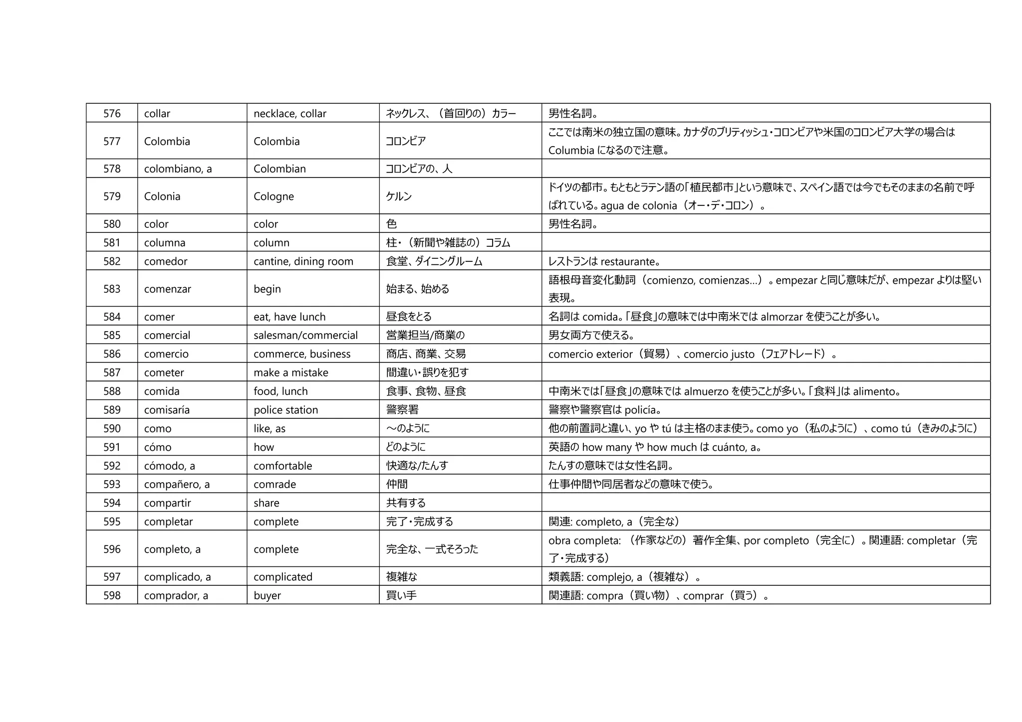 これだけ覚えればスペイン語の日常会話は大丈夫! 観光や日常会話に必要なスペイン語単語集(A2~B1、2500語レベル | PDF