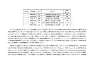 これだけ覚えればスペイン語の日常会話は大丈夫 観光や日常会話に必要なスペイン語単語集 B1 2500語レベル