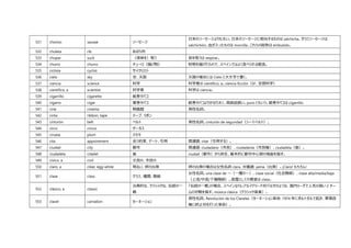 これだけ覚えればスペイン語の日常会話は大丈夫 観光や日常会話に必要なスペイン語単語集 B1 2500語レベル これだけ覚えればスペイン語の日常会話は大丈夫 観光や日常会話に必要なスペイン語単語集 B1 2500語レベル