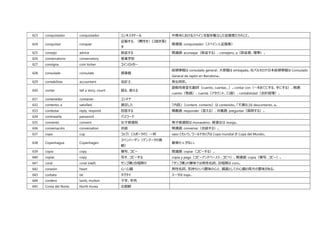これだけ覚えればスペイン語の日常会話は大丈夫 観光や日常会話に必要なスペイン語単語集 B1 2500語レベル これだけ覚えればスペイン語の日常会話は大丈夫 観光や日常会話に必要なスペイン語単語集 B1 2500語レベル