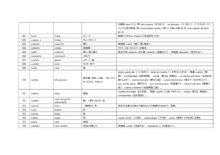 これだけ覚えればスペイン語の日常会話は大丈夫 観光や日常会話に必要なスペイン語単語集 B1 2500語レベル