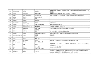 これだけ覚えればスペイン語の日常会話は大丈夫 観光や日常会話に必要なスペイン語単語集 B1 2500語レベル