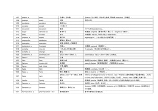 これだけ覚えればスペイン語の日常会話は大丈夫 観光や日常会話に必要