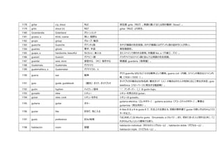これだけ覚えればスペイン語の日常会話は大丈夫 観光や日常会話に必要