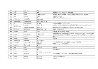 これだけ覚えればスペイン語の日常会話は大丈夫 観光や日常会話に必要