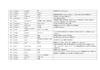 これだけ覚えればスペイン語の日常会話は大丈夫 観光や日常会話に必要