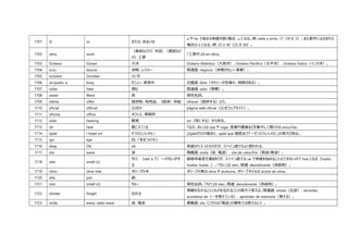 これだけ覚えればスペイン語の日常会話は大丈夫 観光や日常会話に必要