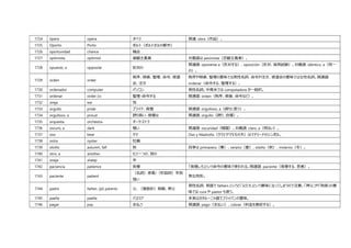 これだけ覚えればスペイン語の日常会話は大丈夫 観光や日常会話に必要