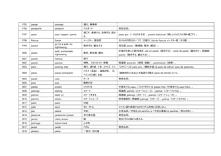これだけ覚えればスペイン語の日常会話は大丈夫 観光や日常会話に必要