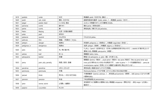 これだけ覚えればスペイン語の日常会話は大丈夫 観光や日常会話に必要