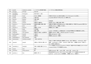 これだけ覚えればスペイン語の日常会話は大丈夫 観光や日常会話に必要