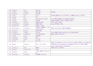 1196 espeso, a thick 濃い、厚い
1197 espesor thickness 厚さ、濃さ 男性名詞。
1198 espesura thickness 厚さ、濃さ
1199 espía spy スパイ 男女同形。動詞形: espiar（スパイ行為を行う）、関連語: espionaje（スパイ行為）。
1200 espiga ear 穂
1201 espiral spiral らせん形の/ゼンマイ/らせん形 ゼンマイの意味では男性名詞、らせんの意味では女性名詞。
1202 espíritu spirit 精神、霊 男性名詞。形容詞形: espiritual（精神的な、霊的な）。
1203 espiritual spiritual 精神的な、霊的な espíritu（精神）より派生。
1204 espiritualidad spirituality 精神性、霊性 espíritu（霊・精神）より派生。
1205 espléndido, a splendid 素晴らしい、見事な
1206 espontáneo, a spontaneous
自発的な、天真爛漫な、（人間
の性格）天然な
名詞形: espontaneidad（自発性、天真爛漫さ）。
1207 esqueleto skeleton 骸骨、枠組み
1208 establecer establish 設立する parecer 型動詞。名詞形: establecimiento（設立、施設、飲食店）。
1209 establecimiento establishment 設立、施設、飲食店 動詞形: establecer（設立する）。
1210 establo stable 家畜小屋
1211 estadística statistic 統計
1212 estampado stamp プリント柄
1213 estaño tin 錫（すず）
1214 estatal State-level 州の、（スペイン）国の
地域ナショナリズムが強いスペインでは、nacional が「スペイン全国の」と「地域ネーションの」の両方の意
味を持ち紛らわしいため、特に地域ナショナリズムを擁護する人たちは「スペイン全国の」の意味で
estatal（<Estado Español スペイン国）を使う。
1215 estático, a static 静的な 対義語: dinámico, a（動的な）。
1216 estatura height, stature 身⾧
1217 estatuto statute
（州の）基本法、（法人の）定
款
1218 estereotipo stereotype 固定観念、ステレオタイプ
 
