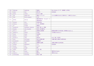 1706 liderazgo leadership 指導力 líder, lideresa（リーダー、指導者）より派生。
1707 liebre hare 野ウサギ 女性名詞。
1708 lienzo canvas カンバス、油絵
1709 liga league, link 連盟、リーグ、リンク 「リンク」の意味ではメキシコで使われる（一般的には enlace）。
1710 lima file (to sharpen) やすり
1711 limitar limit (v)
制限・限定する、（se con）～と
境界を接する
1712 limosna alms お布施、施し
1713 linterna lantern ランタン、懐中電灯
1714 lío trouble 問題ごと
1715 liquidación liquidation, clearance 在庫一掃セール、清算
1716 liquidar clear, liquidate 在庫一掃・清算する
1717 lírico, a lyric 叙情的な/叙情詩 叙事詩の意味では女性名詞。「叙事詩」は épico, a。
1718 literario, a literary 文学の 「文学者」は literato, a。
1719 litoral litoral 沿岸部の
1720 llanura plains 平原
1721 lluvioso, a rainy 雨の多い lluvia（雨）より派生。
1722 local local, place 地方の/店舗・場所 「店舗・場所」の意味では男性名詞。
1723 localización localisation 位置特定
1724 lógico, a logic 論理的な/論理 「論理」の意味では女性名詞。
1725 lombriz earthworm ミミズ 女性名詞。
1726 loncha slice スライス
1727 longitud length ⾧さ
1728 lubina bass スズキ（魚）
1729 lujo luxury 贅沢 「贅沢な」は lujoso。
1730 lujoso, a luxurious 贅沢な 「贅沢」は lujo。
1731 luminosidad luminosity 明るさ、光度
 