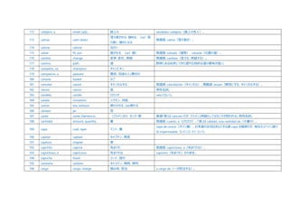 172 callejero, a street (adj.) 路上の vendedor callejero（路上の売人）。
173 calmar calm down
落ち着かせる、静める、（se）落
ち着く、静かになる
関連語: calma（落ち着き）。
174 caloría calorie カロリー
175 calzar fit, put 履かせる、（se）履く 関連語: calzado（履物）、calzada（石畳の道）。
176 cambio change 変革・変化、両替 関連語: cambiar（変える、両替する）。
177 camino path 道 野原にある自然にできた道や比喩的な道の意味が強い。
178 campeón, na champion チャンピオン
179 campesino, a peasant 農民、田舎の人/農村の
180 canasta basket かご
181 cancelar cancel キャンセルする 関連語: cancelación（キャンセル）、類義語: anular（無効にする、キャンセルする）。
182 cáncer cancer 癌 男性名詞。
183 candela candle ロウソク vela ともいう。
184 canela cinnamon シナモン、肉桂
185 cansar tire, exhaust 疲れさせる、(se)疲れる
186 cántaro jar 壺
187 cante cante (flamenco) （フラメンコの）カンテ・歌 普通「歌」は canción だが、フラメンコ用語としてはカンテが使われる。男性名詞。
188 cantidad amount, quantity 量 関連語: cuánto, a（どれだけ）。「質」は calidad。una cantidad de（大量の）。
189 capa coat, layer マント、層
capa de ozono（オゾン層）。日本語の合羽はポルトガル語 capa が語源だが、現在のスペイン語で
は impermeable（レインコート）という。
190 capitán captain キャプテン、隊⾧
191 capítulo chapter 章
192 capricho caprice 気まぐれ 関連語: caprichoso, a（気まぐれな）。
193 caprichoso, a capricious 気まぐれな capricho（気まぐれ）から派生。
194 capucha hood フード、頭巾
195 caravana caravan キャラバン、隊商、隊列
196 cargo cargo, charge 積み荷、担当 a cargo de（～が担当する）。
 
