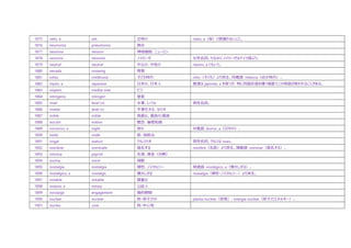1875 neto, a net 正味の nieto, a（孫）と間違わないこと。
1876 neumonía pneumonia 肺炎
1877 neurona neuron 神経細胞、ニューロン
1878 neurosis neurosis ノイローゼ 女性名詞。ちなみにノイローゼはドイツ語より。
1879 neutral neutral 中立の、中性の neutro, a ともいう。
1880 nevada snowing 降雪
1881 niñez childhood 子ども時代 niño（子ども）より派生。同義語: infancia（幼少時代）。
1882 nipón, a Japanese 日本の、日本人 普通は japonés, a を使うが、特に同語反復を嫌う場面でこの単語が使われることがある。
1883 níspero medlar tree ビワ
1884 nitrógeno nitrogen 窒素
1885 nivel level (n) 水準、レベル 男性名詞。
1886 nivelar level (v) 平準化する、ならす
1887 noble noble 高貴な、貴族の/貴族
1888 noción notion 概念、基礎知識
1889 nocturno, a night 夜の 対義語: diurno, a（日中の）。
1890 nodo node 節、結節点
1891 nogal walnut クルミの木 男性名詞。クルミは nuez。
1892 nombrar nominate 指名する nombre（名前）より派生。類義語: nominar（指名する）。
1893 nómina payroll 名簿、賃金（台帳）
1894 norma norm 規範
1895 nostalgia nostalgia 郷愁、ノスタルジー 関連語: nostálgico, a（懐かしがる）。
1896 nostálgico, a nostalgic 懐かしがる nostalgia（郷愁・ノスタルジー）より派生。
1897 notable notable 顕著な
1898 notario, a notary 公証人
1899 noviazgo engagement 婚約期間
1900 nuclear nuclear 核・原子力の planta nuclear（原発）、energía nuclear（原子力エネルギー）。
1901 núcleo core 核・中心地
 