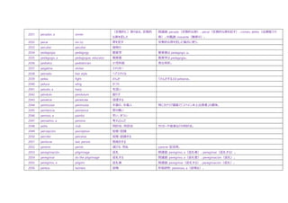 2031 pecador, a sinner
（宗教的に）罪のある、宗教的
な罪を犯した
関連語: pecado（宗教的な罪）、pecar（宗教的な罪を犯す）、crimen, delito（法律面での
罪）。対義語: inocente（無罪の）。
2032 pecar sin (v) 罪を犯す 宗教的な罪を犯した場合に使う。
2033 peculiar peculiar 独特の
2034 pedagogía pedagogy 教育学 教育者は pedagogo, a。
2035 pedagogo, a pedagogue, educator 教育者 教育学は pedagogía。
2036 pediatra pediatrician 小児科医 男女同形。
2037 pegatina sticker ステッカー
2038 peinado hair style ヘアスタイル
2039 pelea fight けんか 「けんかする」は pelearse。
2040 peluca whig かつら
2041 peludo, a hairy 毛深い
2042 péndulo pendulum 振り子
2043 penetrar penetrate 浸透する
2044 peninsular peninsular 半島の、半島人 特にカナリア諸島で「スペイン本土出身者」の意味。
2045 penitencia penitence 罪の償い
2046 penoso, a painful 辛い、きつい
2047 pensativo, a pensive 考え込んだ
2048 peña club 同好会、同窓会 サッカーや音楽などの同好会。
2049 percepción perception 知覚・認識
2050 percibir perceive 知覚・認識する
2051 perdurar last, persist ⾧続きする
2052 perecer perish 滅びる、死ぬ parecer 型活用。
2053 peregrinación pilgrimage 巡礼 関連語: peregrino, a（巡礼者）、peregrinar（巡礼する）。
2054 peregrinar do the pilgrimage 巡礼する 関連語: peregrino, a（巡礼者）、peregrinación（巡礼）。
2055 peregrino, a pilgrim 巡礼者 関連語: peregrinar（巡礼する）、peregrinación（巡礼）。
2056 pereza laziness 怠惰 形容詞形: perezoso, a（怠惰な）。
 