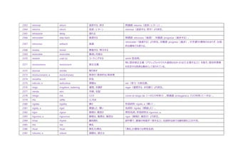 2363 retornar return 返却する、戻す 関連語: retorno（返却、U ターン）。
2364 retorno return 返却、U ターン retornar（返却する、戻す）より派生。
2365 retrasarse delay 遅れる
2366 retroceder step back 後退する 関連語: retroceso（後退）、対義語: progresar（進歩する）。
2367 retroceso setback 後退
retroceder（後退する）より派生。対義語: progreso（進歩）。文字通りの意味のみならず、比喩
的な意味でも使える。
2368 revelar reveal 暴露する、明示する
2369 reversible reversible 裏返し可能な
2370 revestir coat (v) コーティングする sentir 型活用。
2371 revisionismo revisionism 修正主義
特に歴史修正主義（アウシュヴィッツでの大虐殺はなかったなどと主張すること）を指す。歴史的事実
を否定する危険な動きとして見られている。
2372 revocar revoke 取り消す
2373 revolucionario, a revolutionary 革命の・革命的な/革命家
2374 revuelta revolt 反乱
2375 ridículo, a rediculous 滑稽な reír（笑う）の派生語。
2376 riego irrigation, watering 灌漑、水撒き regar（灌漑する、水を撒く）より派生。
2377 rienda rein 手綱、支配
2378 riesgo risk リスク correr el riesgo de（～のリスクを負う）。関連語: arriesgarse a（リスクを負って～する）。
2379 rifa raffle くじ引き
2380 rigidez rigidity 硬さ 形容詞形: rígido, a（硬い）。
2381 rígido, a rigid 硬直した、硬い 名詞形: rigidez（硬直した）。
2382 rigor rigour 厳格さ、厳密さ 男性名詞。形容詞形は riguroso, a。
2383 riguroso, a rigourous 厳格な、厳粛な、厳密な rigor（厳格さ、厳密さ）より派生。
2384 rimar rhyme 韻を踏む 詩や歌で、最後の母音が一致すること。伝統的な詩では韻を踏むことが大切。
2385 rito rite 典礼
2386 ritual ritual 典礼の/典礼 「典礼」の意味では男性名詞。
2387 robusto, a robust 頑健な、頑丈な
 