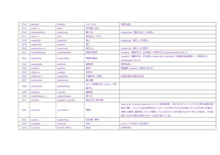2514 sorbete sherbet シャーベット 男性名詞。
2515 sordo, a deaf 耳の聞こえない
2516 sorprendente surprising 驚くべき sorprender（驚かせる）より派生。
2517 soso, a dull 味気ない、ださい
2518 sospecha suspicion 疑い sospechar（疑う）より派生。
2519 sospechar suspect 疑う
2520 sospechoso, a suspicious 疑わしい sospechar（疑う）より派生。
2521 sostenibilidad sustainability 持続可能性 sostener（維持する）から派生。中南米では sustentabilidad ともいう。
2522 sostenible sustainable 持続可能な
sostener（維持する）から派生。desarrollo sostenible（持続可能な開発）。中南米では
sustentable ともいう。
2523 suavizante softener 柔軟剤 男性名詞。
2524 subasta auction 競売 関連語: subastar（競売にかける）。
2525 súbito, a sudden 突然の
2526 subjetivo, a subjective 主観的な、主語 名詞の場合は男性名詞。
2527 submarino submarine 潜水艦
2528 subordinar subordinate
(a)～に従属させる、(se a)～に従
属する
2529 subsidio subsidy 補助金
2530 subterráneo, a subterranean 地下の
2531 suceder happen, succeed 発生する、受け継ぐ
2532 sucesión succession 相続
Guerra de Sucesión Española（スペイン継承戦争: 1700 年にスペイン・ハプスブルク家の血統が途
絶えた際に、スペイン王位の継承をめぐってオーストリアのハプスブルク王家とフランスのブルボン王家など
が戦った戦争。最終的にフランスが勝ち、フランス王ルイ 15 世の孫がフェリペ 5 世として即位し、その血
統が 2020 年現在の国王フェリペ 6 世まで続いている）。
2533 suceso happening 出来事、事件
2534 suciedad dirtiness 汚れ sucio, a（汚れた）から派生。
2535 sucursal branch office 支店 女性名詞。
 