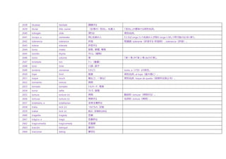 2638 titubear hesitate 躊躇する
2639 titular title, owner （記事の）見出し、名義人 「見出し」の意味では男性名詞。
2640 tobogán slide 滑り台 男性名詞。
2641 tocayo, a namesake 同じ名前の人 たとえば Jorge という名前の人が別の Jorge に対して呼び掛けるときに使う。
2642 tolerancia tolerance 許容 関連語: tolerante（許容する・形容詞）、tolerancia（許容）。
2643 tolerar tolerate 許容する
2644 toma intake 採取、掌握、奪取
2645 tomillo thyme タイム（植物）
2646 tomo volume 巻 「第 1 巻」や「第 2 巻」などの「巻」。
2647 tonelada ton トン（重量）
2648 tono tone 口調、調子
2649 tontería nonsense たわごと tonto, a（バカ）より派生。
2650 tope limit 限度 男性名詞。al tope（最大限に）。
2651 toque touch 触ること、一筆など 男性名詞、toque de queda（夜間外出禁止令）。
2652 tormento torture 拷問
2653 tornado tornado トルネード、竜巻
2654 torno lathe ろくろ、旋盤
2655 tortura torture (n) 拷問 動詞形: torturar（拷問する）。
2656 torturar torture (v) 拷問する 名詞形: tortura（拷問）。
2657 totalitario, a totalitarian 全体主義的な
2658 traba lock (n) つなぐもの、足枷
2659 trabar lock (v) 結ぶ、足枷をはめる
2660 tragedia tragedy 悲劇
2661 trágico, a tragic 悲劇的な
2662 tragicomedia tragicomedy 悲喜劇
2663 traición betrayal 裏切り
2664 traicionar betray 裏切る
 