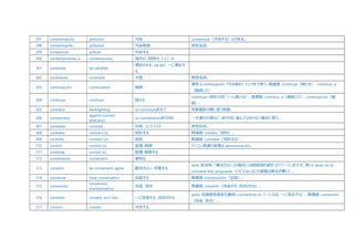 297 contaminación pollution 汚染 contaminar（汚染する）より派生。
298 contaminante pollutant 汚染物質 男性名詞。
299 contaminar pollute 汚染する
300 contemporáneo, a contemporary 現代の、同時代（人）の
301 contentar be satisfied
満足させる、(se de）～に満足す
る
302 continente continent 大陸 男性名詞。
303 continuación continuation 継続
通常 a continuación（引き続き）という形で使う。関連語: continuar（続ける）、continuo, a
（継続した）
304 continuar continue 続ける
continuar+現在分詞（～し続ける）。関連語: continuo, a（連続した）、continuación（継
続）。
305 contraluz backlighting (a contraluz)逆光で 写真撮影の際に使う用語。
306 contramano
against (correct
direction)
(a contramano)逆方向に 一方通行の道など、逆方向に進んではならない場合に使う。
307 contraste contrast 対照、コントラスト 男性名詞。
308 contratar contract (v) 契約する 関連語: contato（契約）。
309 contrato contract (n) 契約 関連語: contratar（契約する）。
310 control control (n) 管理・制御 パソコン関連の管理は administración。
311 controlar control (v) 管理・制御する
312 conveniente convenient 便利な
313 convenir be convenient, agree 都合がよい、同意する
venir 型活用。「都合がよい」の場合には間接目的語をつけて「～に」を示す。例: A Javier no le
conviene esta propuesta.（ハビエルにはこの提案は都合が悪い）。
314 conversar have conversation 会話する 関連語: conversación（会話）。
315 conversión
conversion,
transformation
改造、改宗 関連語: convertir（改造する、改宗させる）。
316 convertir convert, turn into ～に改造する、改宗させる
sentir 型語根母音変化動詞。convertirse en（～になる、～に改宗する）。関連語: conversión
（改造、改宗）。
317 convivir coexist 共存する
 